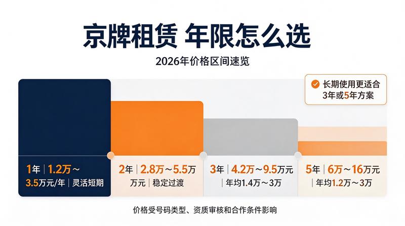新能源车指标分析