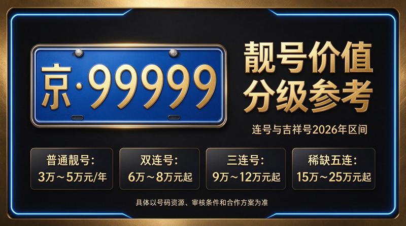 2026年京牌指标转让市场概览